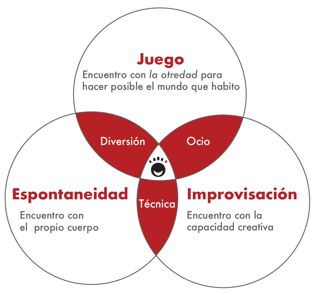 Modelo desarrollado por el equipo interdisciplinario que trabaja en El Morenito Inc